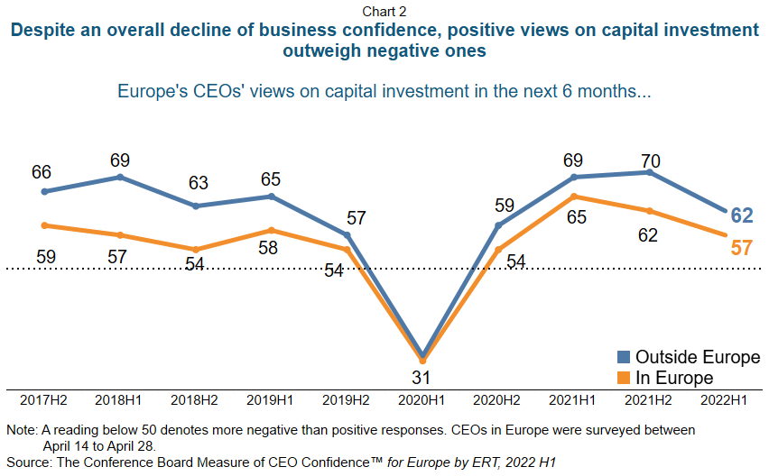 Euro Area Outlook for 2022 and 2023 Why the Recession Risk Is Overrated